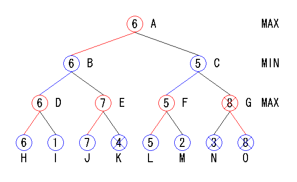 ベータ アルファ ベータ値（β）とは｜金融経済用語集